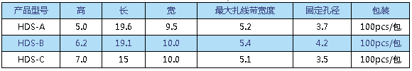 扎帶固定座