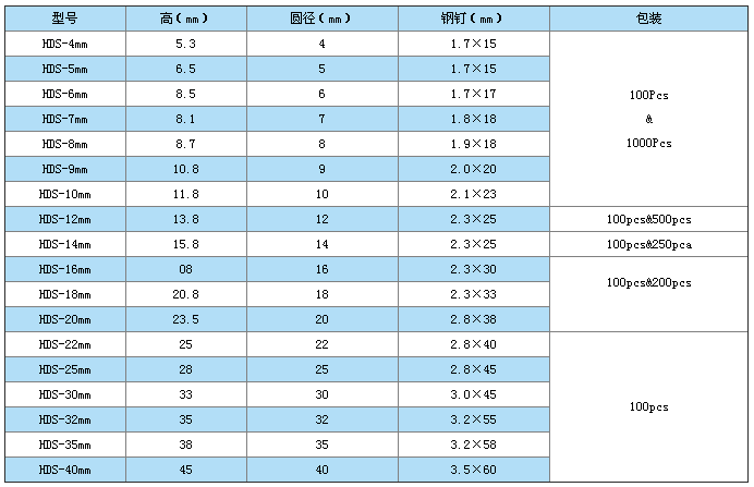 華達(dá)塑料鋼釘線卡詳細(xì)規(guī)格型號(hào)圖表圖片